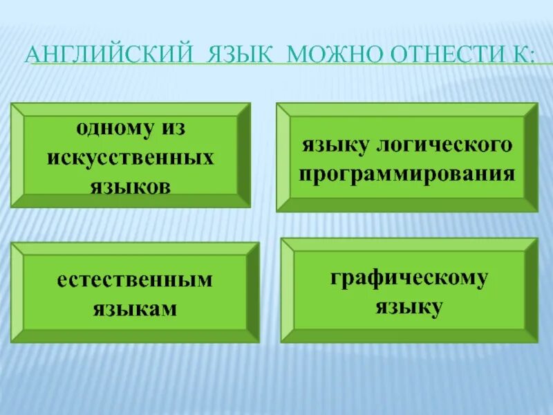 К естественным языкам можно отнести Информатика. К естественным языкам можно отнести язык программирования. Один из искусственных языков. К формальным языкам можно отнести.