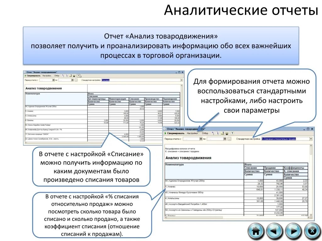 Анализ данных для руководителей. Виды аналитических отчетов. составление аналитического отчета. аналитический отчет пример. отчет по анализу.