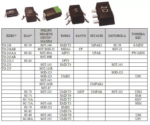 Smd mark. Маркировка SMD транзисторов sot89. Маркировка СМД транзисторов таблица sot 23. Маркировка SMD транзисторов bs170. Кодовая маркировка SMD транзисторов sot23.