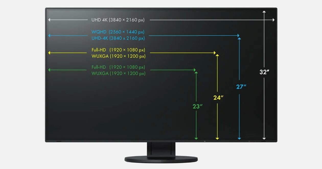 Сравнение 24 и 27. 24 Дюйма монитор vs 27. 24 Vs 27 vs 30 дюймов монитор. Монитор 27 дюймов габариты. 32 Vs 34 inch Monitor.