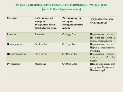 3 степень слуха какая