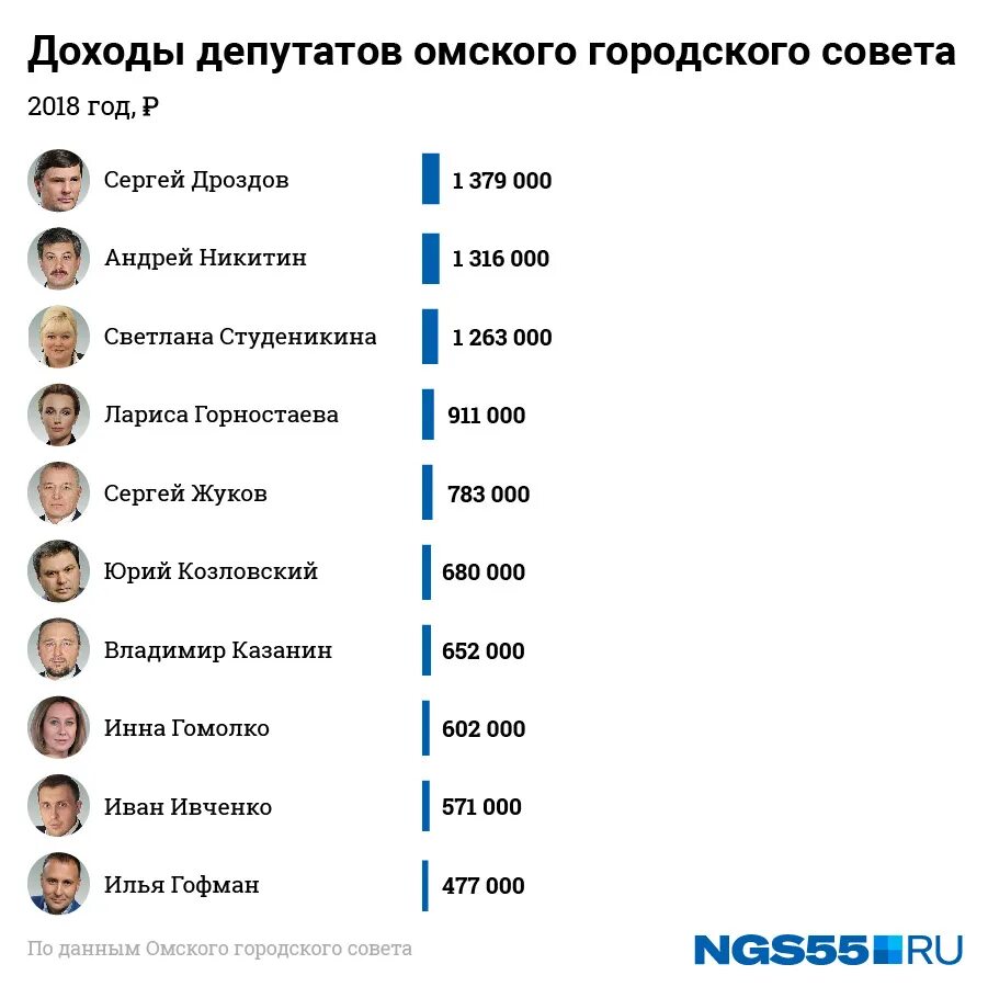 Сколько зарабатывают г. Зарплата депутата. Сколько зарабатывает депутат. Сколько зарабатывают дипутат. Какова зарплата депутата Госдумы.