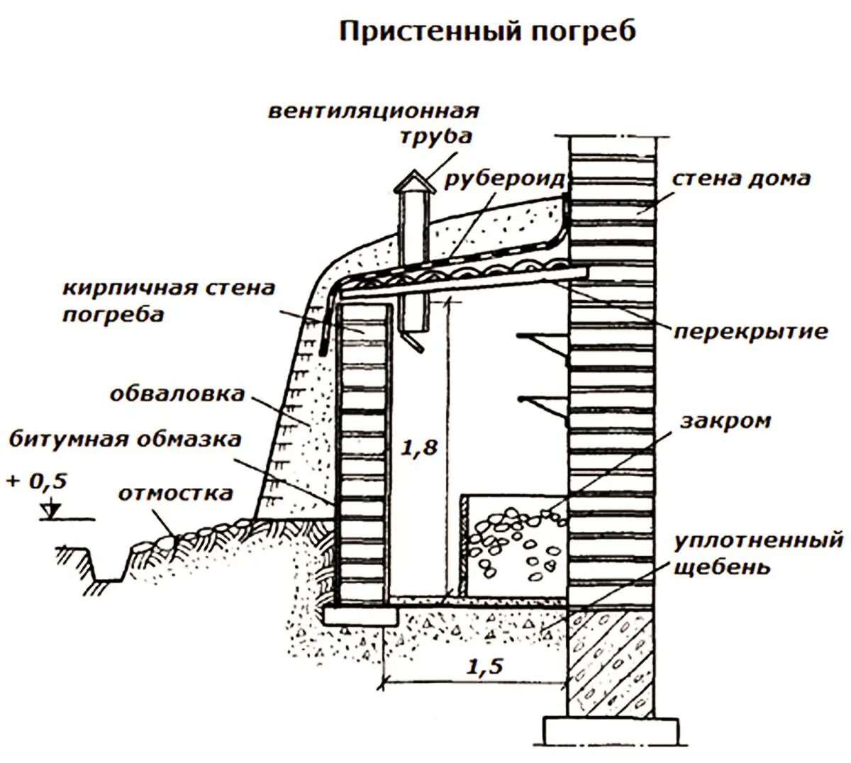 Как устроен подвал