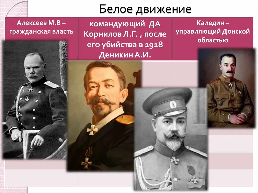 Белое движение определение. Белые и красные в гражданской войне корнилов. гражданская война белое движение командующий корнилов. белые в гражданской войне. лидеры белого движения.
