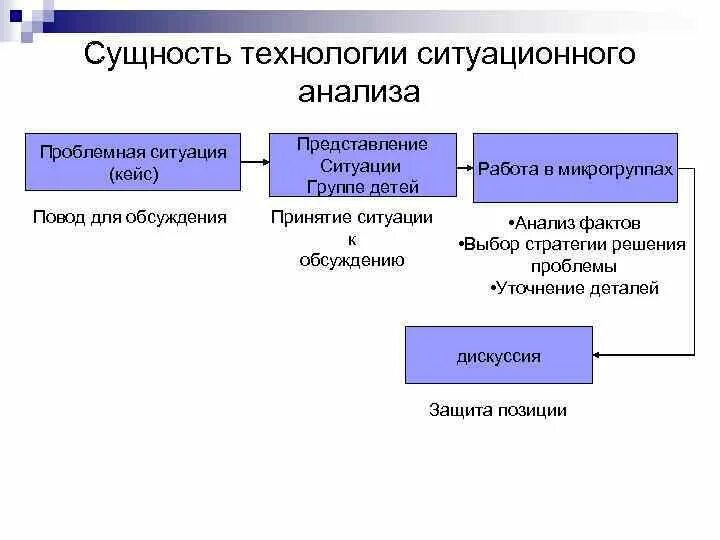 Как называется возмещение