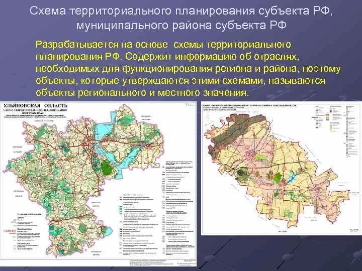 Территориальное планирование организации. Субъектов территориального планирования РФ. Схема территориального планирования муниципального района содержит. Документы территориального планирования субъектов РФ. Схема территориального планирования субъекта Российской Федерации.