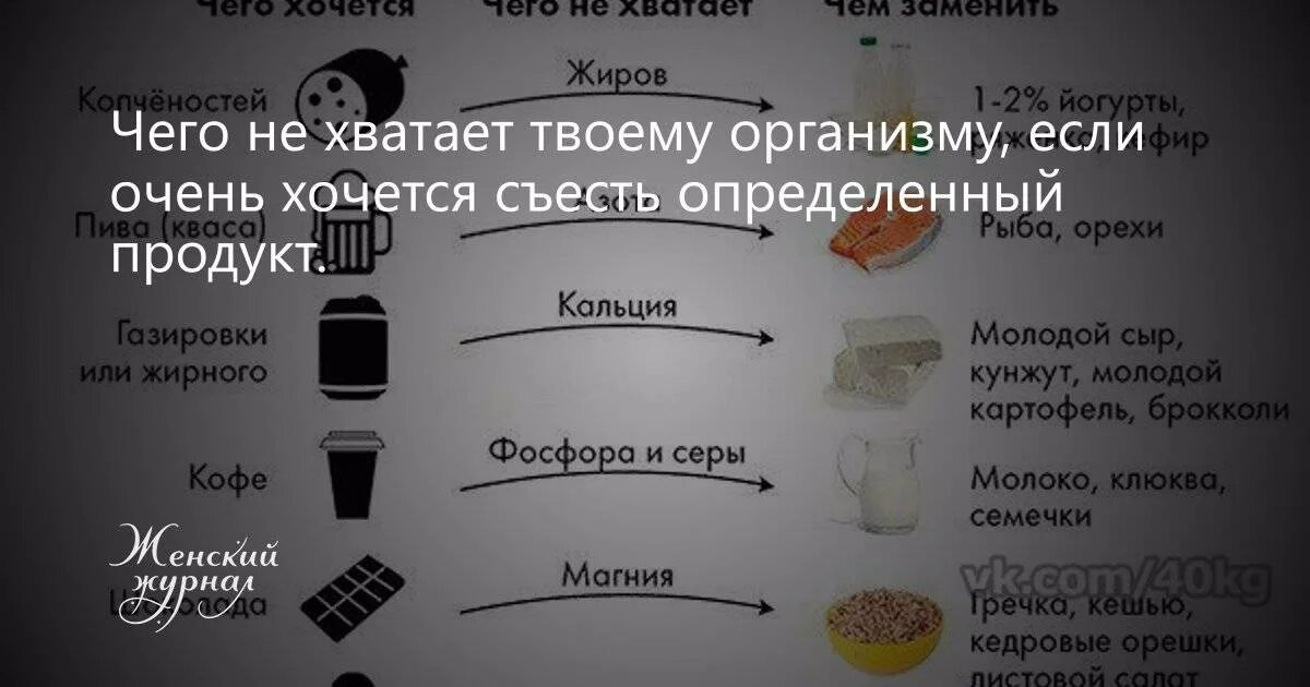 Почему хочется пить кофе. Чего не хватает если хочется. что не хватает организму. что не хватает когда хочется. чего хочется и чего съесть.