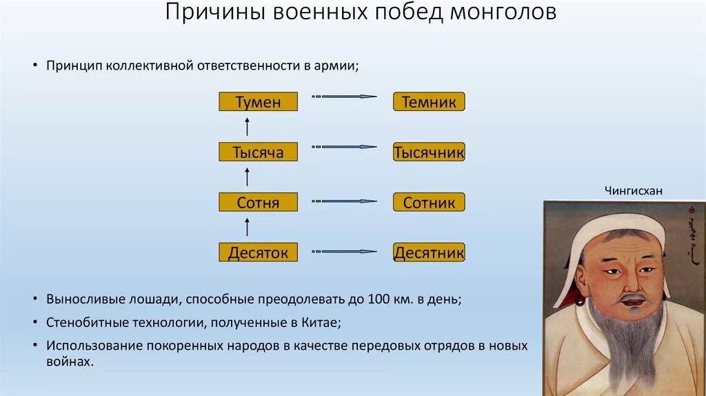 Причины побед монгольских ханов. Причины военных побед монголов. Причины побед монгольской армии. Причины Победы монгольских войск. Причины побед монгольского войска.