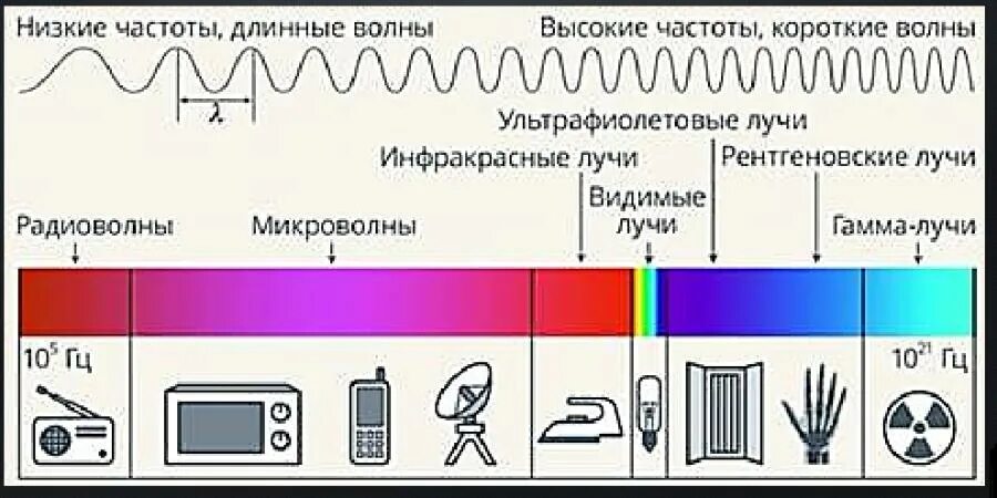 Класс излучения а2а. Обозначение класса излучения. Классы излучения в радиосвязи. Класс излучения радиостанций.