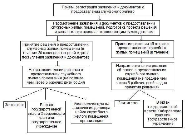 что такое соц найм жилого помещения. жилье по договору социального найма. порядок предоставления служебного жилого помещения. документы для приватизации жилья. приватизация жилья в 2021.