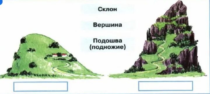 Задания про горы. Холм и гора 2 класс окружающий мир. Схема холма и горы 2 класс окружающий мир. Части горы схема. Подпиши части горы.