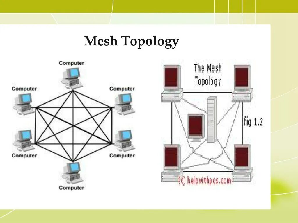 Топология сети каждый с каждым. Ячеистая топология Mesh-сеть. Wi-Fi Mesh топология. Схема Mesh сети. Сетевая топология Mesh.