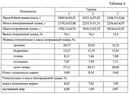 Выход тушки