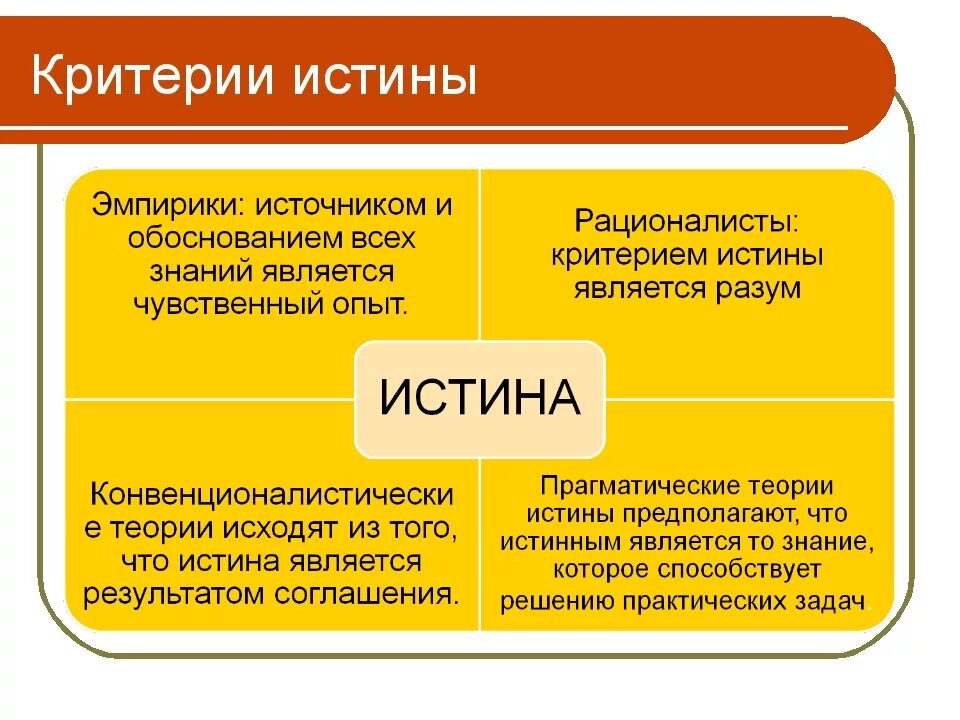 Субъективная истина знание. Критерии истинности познания в философии. Критерии истины. Объективные критерии истины. Истина и ее критерии философия.