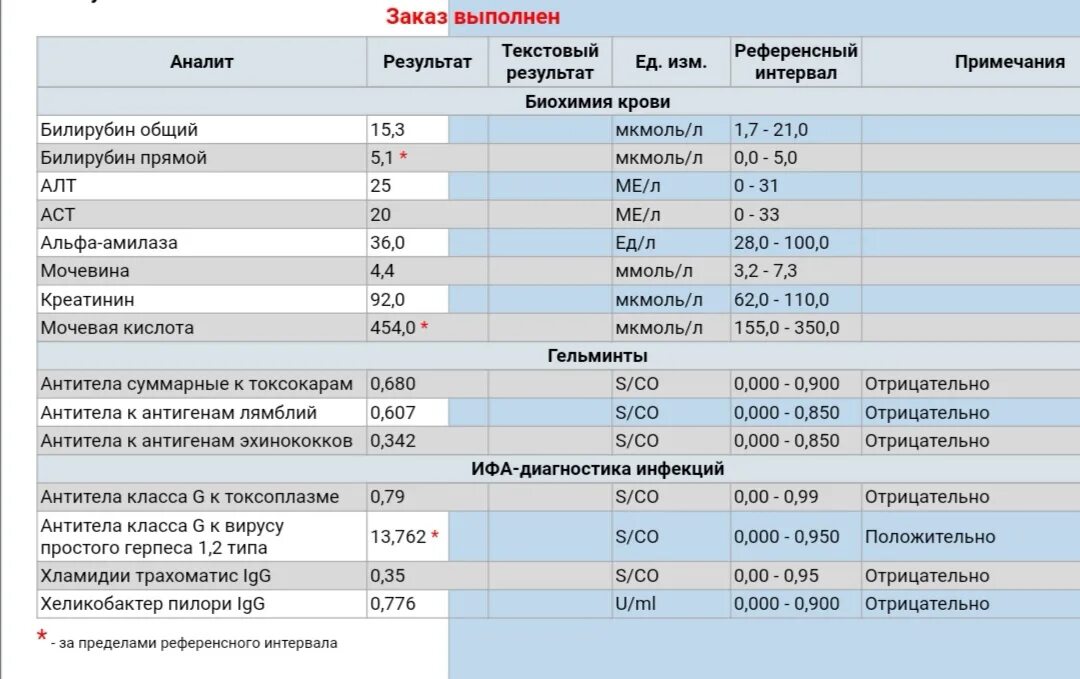 Treponema pallidum igм igg. Суммарные антитела к ВИЧ. Суммарные антитела к Treponema. Антитела к трепонема паллидум суммарные. Исследование крови на сифилис методом ИФА суммарные антитела.