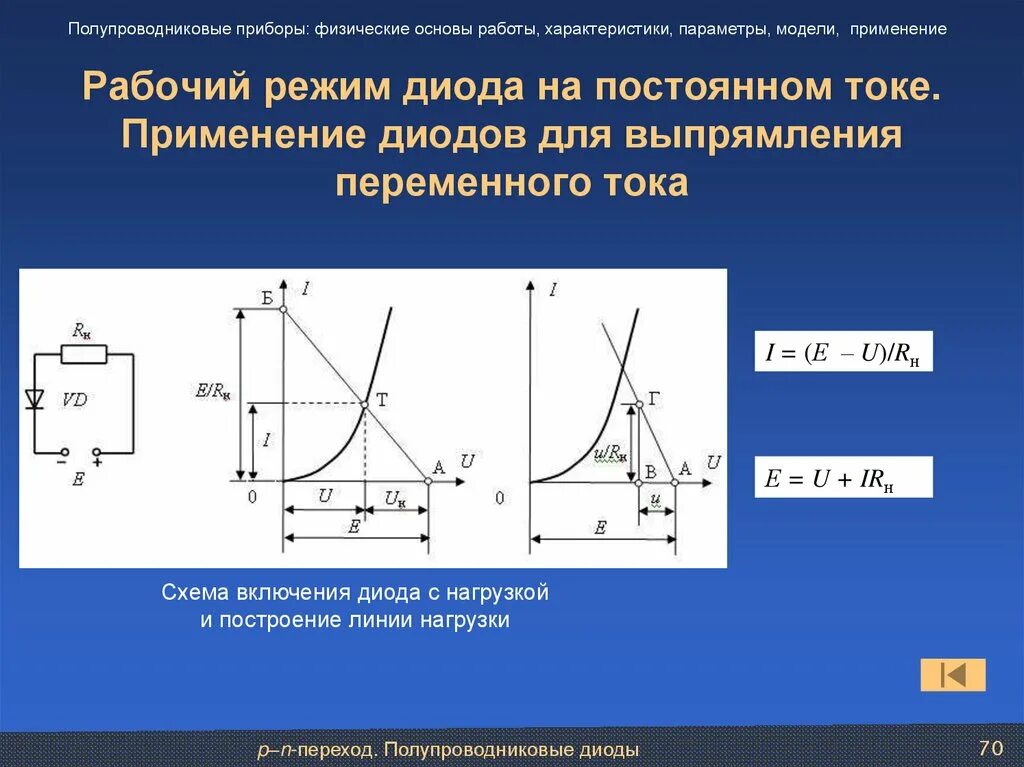 Напряжение нагрузки диода. Рабочий режим диода. Режимы работы диода. Режимы тока диода. Стабилитрон график.