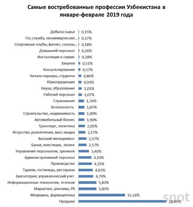 На кого можно пойти учиться профессии. Самые востребованные профессии. высокооплачиваемые профессии для девушек список. самые востребованные профессии для девушек. востребованные и высокооплачиваемые профессии для девушек.