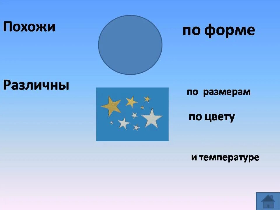 Форма звезд окружающий мир. Форма звезды на небе окружающий. Форма звезды на небе окружающий мир. Форма звезд на небосклоне. Презентацию звездное небо 2 класс