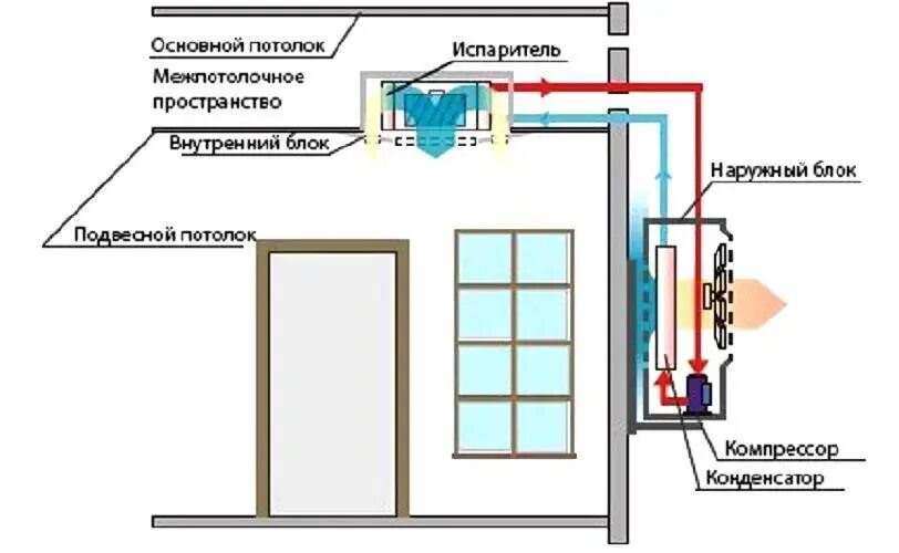 Принцип работы кассетных