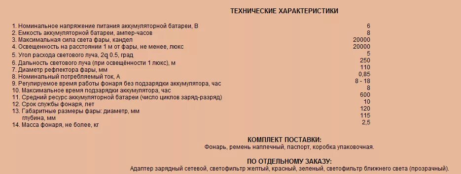 Фонарь ФОС3-5/6 ПКФ "ЭКОТОН" 2007 г.в. Ретро-обзор - YouTube