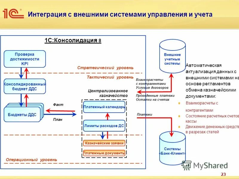 Получить данные из внешнего источника