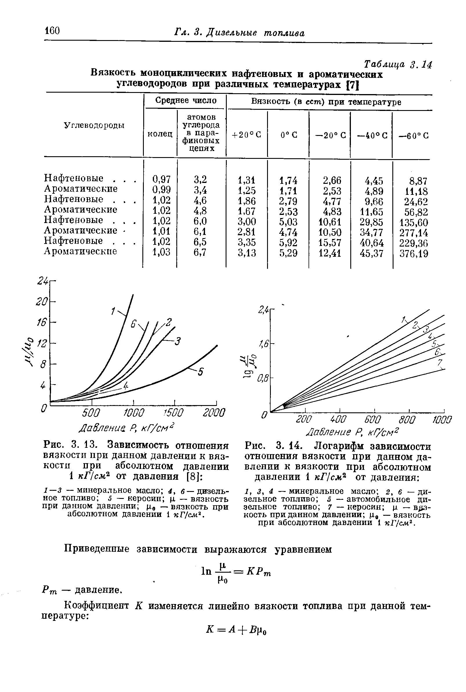Вязкость дизеля. Вязкость дизельного топлива в зависимости от температуры. динамическая вязкость бензина при различных температурах. вязкость дизельного топлива в сантипуаз. вязкость дизеля при различных температурах.