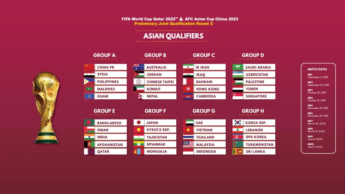 Квалификация чм азия. Qatar 2022 World Cup таблица. FIFA World Cup 2022 таблица. FIFA World Cup 2022 Qualification. FIFA World Cup 2022 Qatar таблица.