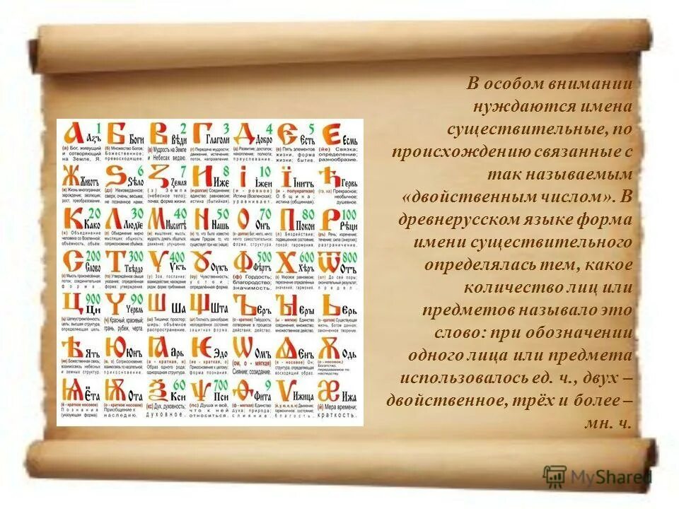 буквы древнеславянского языка. азбука славянской письменности буквица. буквица. лицо древнерусский язык. древний славянский язык алфавит.