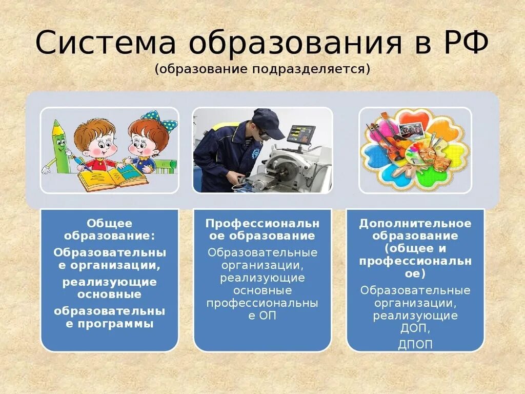 Отрасль общего образования. Система образования рф. система образования в росси. структура образования в россии. система ро в образовании.