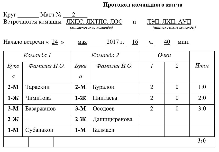 Костино расписание на завтра. Протокол командного матча по настольному теннису. Командный протокол соревнований по настольному. Протокол теннис. Протокол по большому теннису.