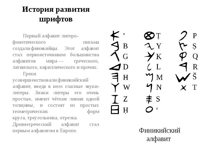 Шрифт первых. Алфавит литеро-фонетического письма создали финикийцы.. история развития шрифта кратко. шрифт история шрифта. греки усовершенствовали финикийский алфавит.