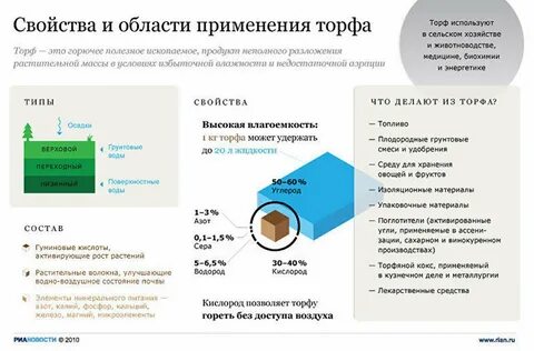 Свойства торфа