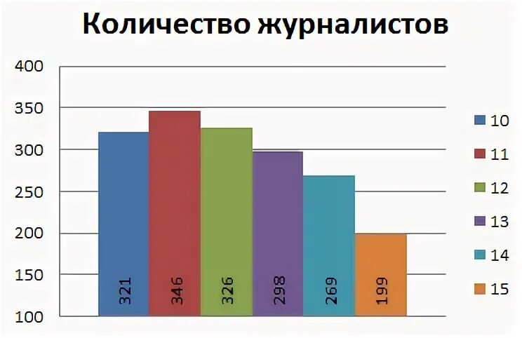 Сколько журналист