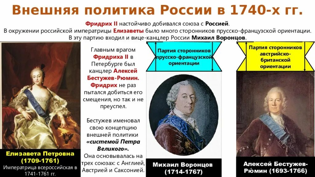 Политика елизаветы петровны. Таблица внешняя политика россии в эпоху дворцовых переворотов 1725-1762. Направления внешней политики при дворцовых переворотах. Эпоха дворцовых переворотов таблица внутренняя и внешняя политика. Внешняя политика во время.