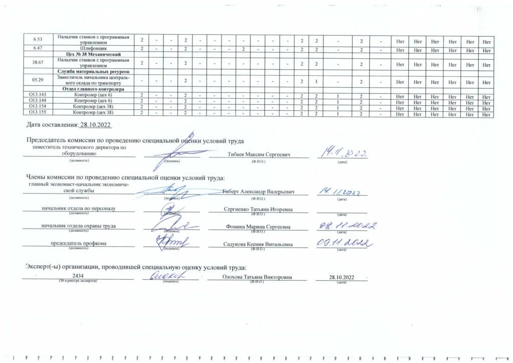 профессия уборщица. перечень сиз для уборщицы служебных помещений.