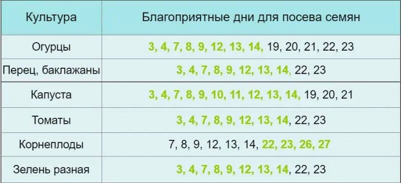 Благоприятные дни для посева. Лунный посевной календарь на февраль 2022 года садовода. Лунный посевной календарь на февраль 2022 года. Лунный посевной календарь на февраль 2022. Удачные дни февраля 2024