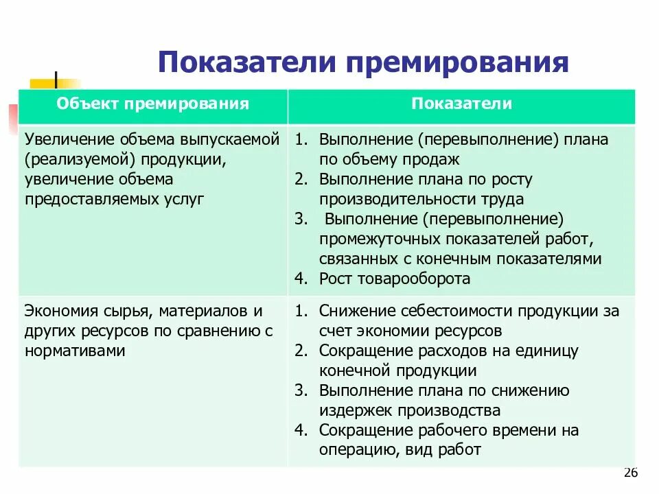 Показатели премирования. Критерии премирования работников предприятия. Критерии показателей премирования. Коэффициенты премирования работников. Премирование руководителей