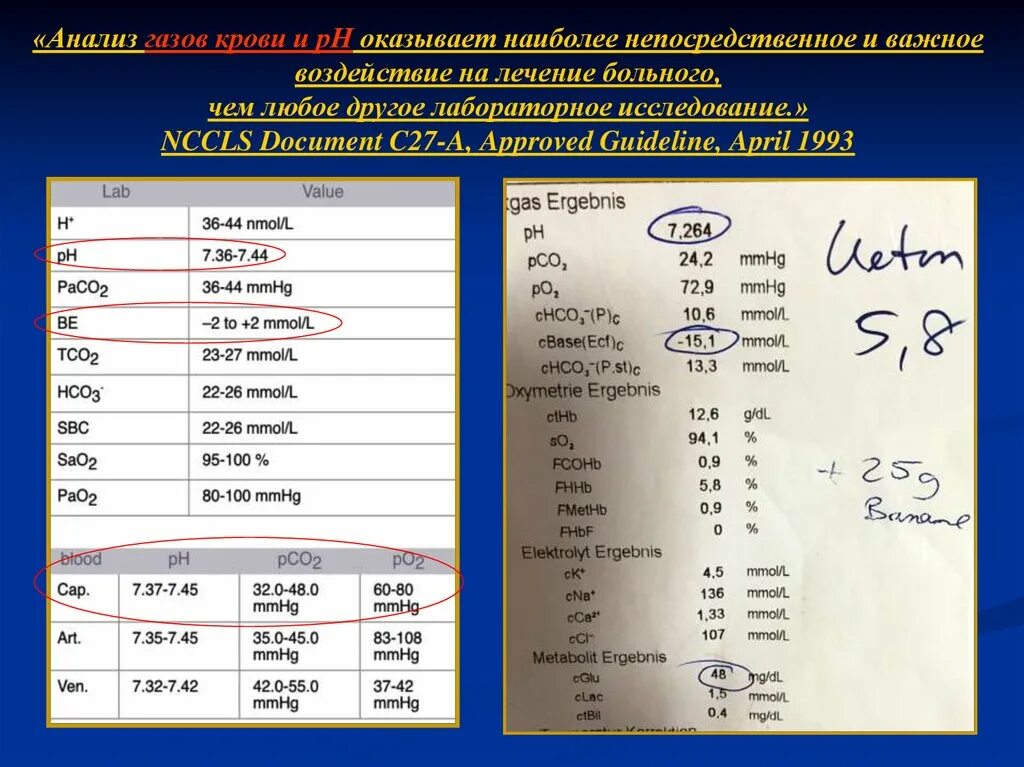 Определить кислотность крови. Исследование газов оксиметрии крови. Норма газового состава артериальной крови. ГАЗЫ артериальной крови норма анализ. КЩС анализ показатели.