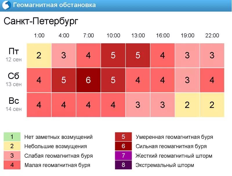 Магнитные бури в апреле спб. Геомагнитные бури в СПБ. Геомагнитная обстановк. Геомагнитная обстановка в Москве. Геомагнитная обстановка в Москве на 3.