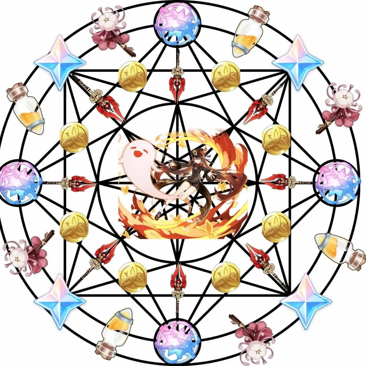 Пентаграмма яэ мико геншин. Пентаграмма на венти геншин импакт. Пентаграмма райден геншин. Пентаграмма райден геншин. Пентаграмма яэ мико.