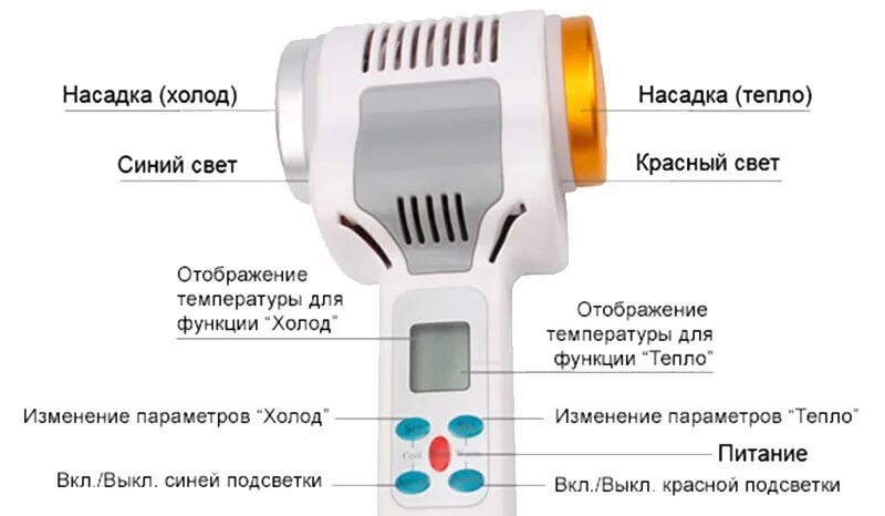 Молоточек тепло холод. Косметология молоточек холод. Молоток тепло холод в косметологии. Ультразвук тепло холод.