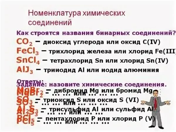 Хим номенклатура