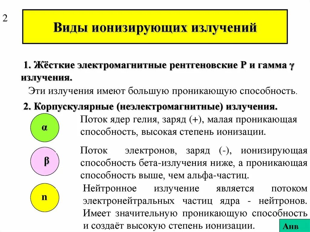 Что такое ионизирующее излучение? Виды ионизирующего излучения. Перечислите основные виды ионизирующего излучения. Какие ионизирующие излучения относятся к электромагнитным. Неионизирующее излучение виды.