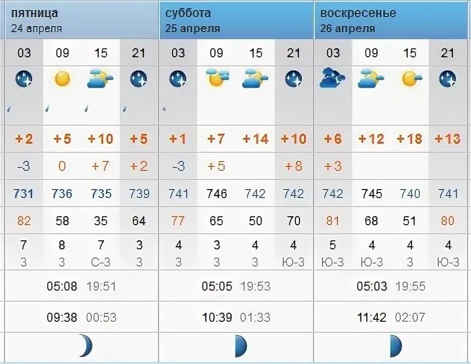 Рп5 Алексин Тульская область. Погода в Алексине. Погода в алексине на 10 дней тульская