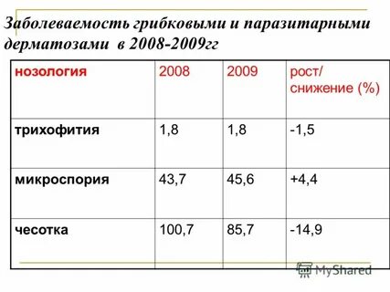 Форма 2 инфекционная заболеваемость