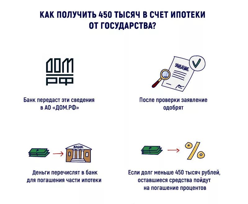 На что можно потратить 450