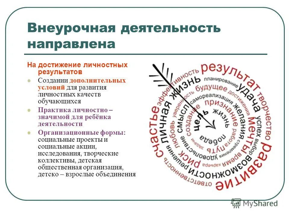 внеурочная деятельность. внеурочное занятие в рамках фгос. направления внеурочной деятельности. внеурочная деятельность школьников направлена на. формы организации внеурочной деятельности.