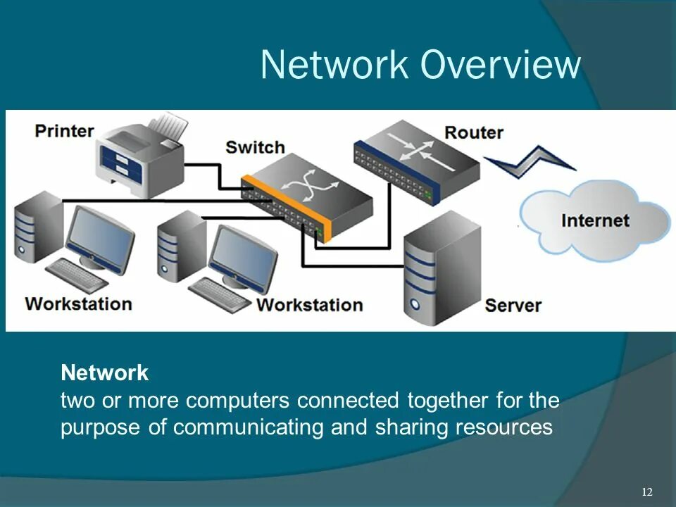 Connected organization. Network. The Network группа. Computer connection. What is a Computer Network.