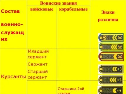 Средний и старший начальствующий состав