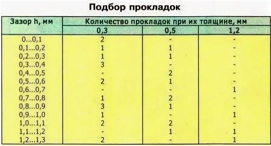 Подбор прокладок
